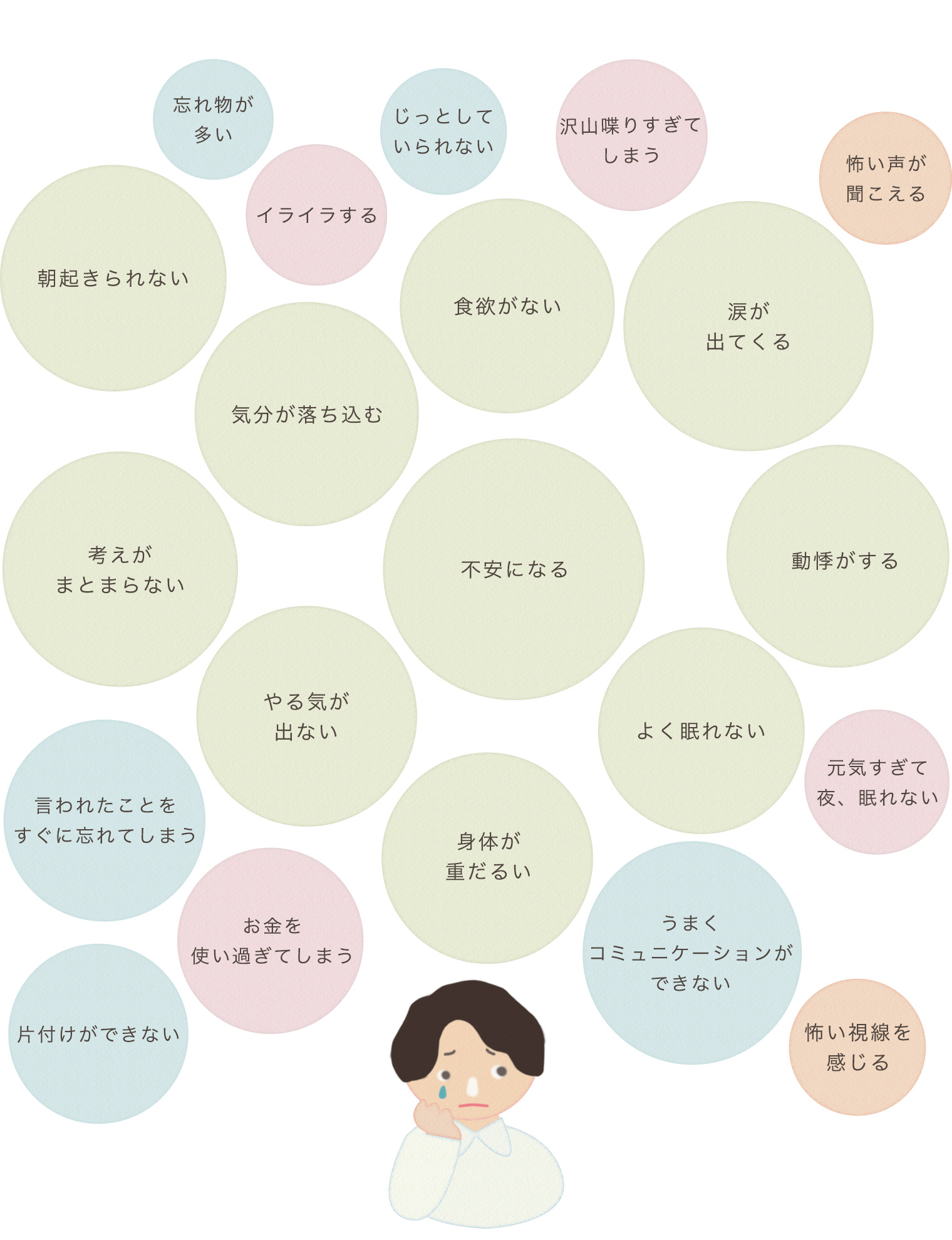 あさかこころクリニックとあさかホスピタルの連携のイメージ