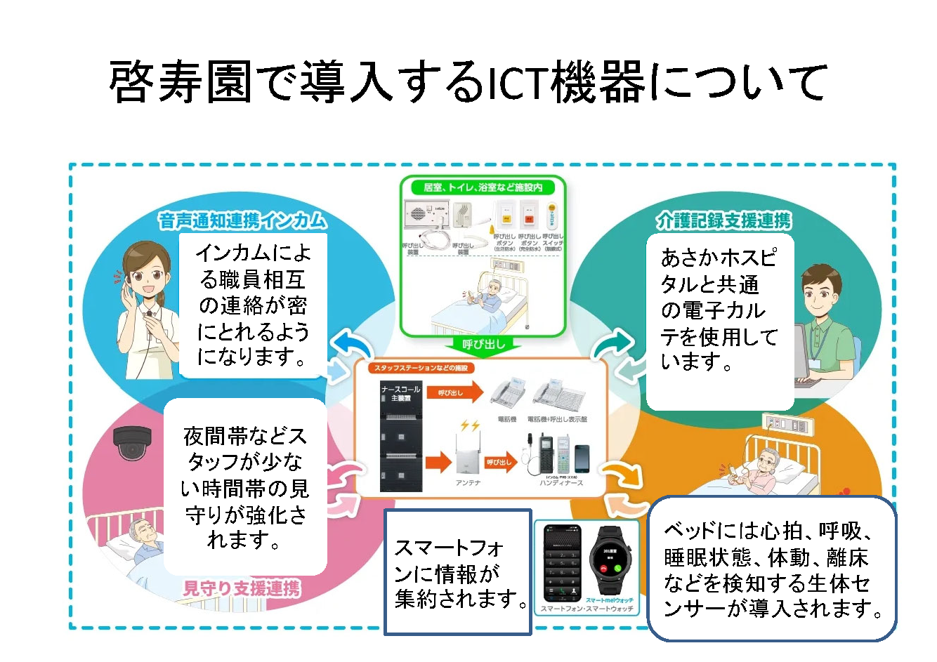 導入するICT機器について